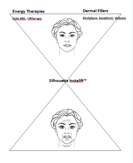 Volume Flip Technique using Silhouette Instalift